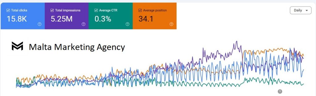 SEO Agencies In Malta